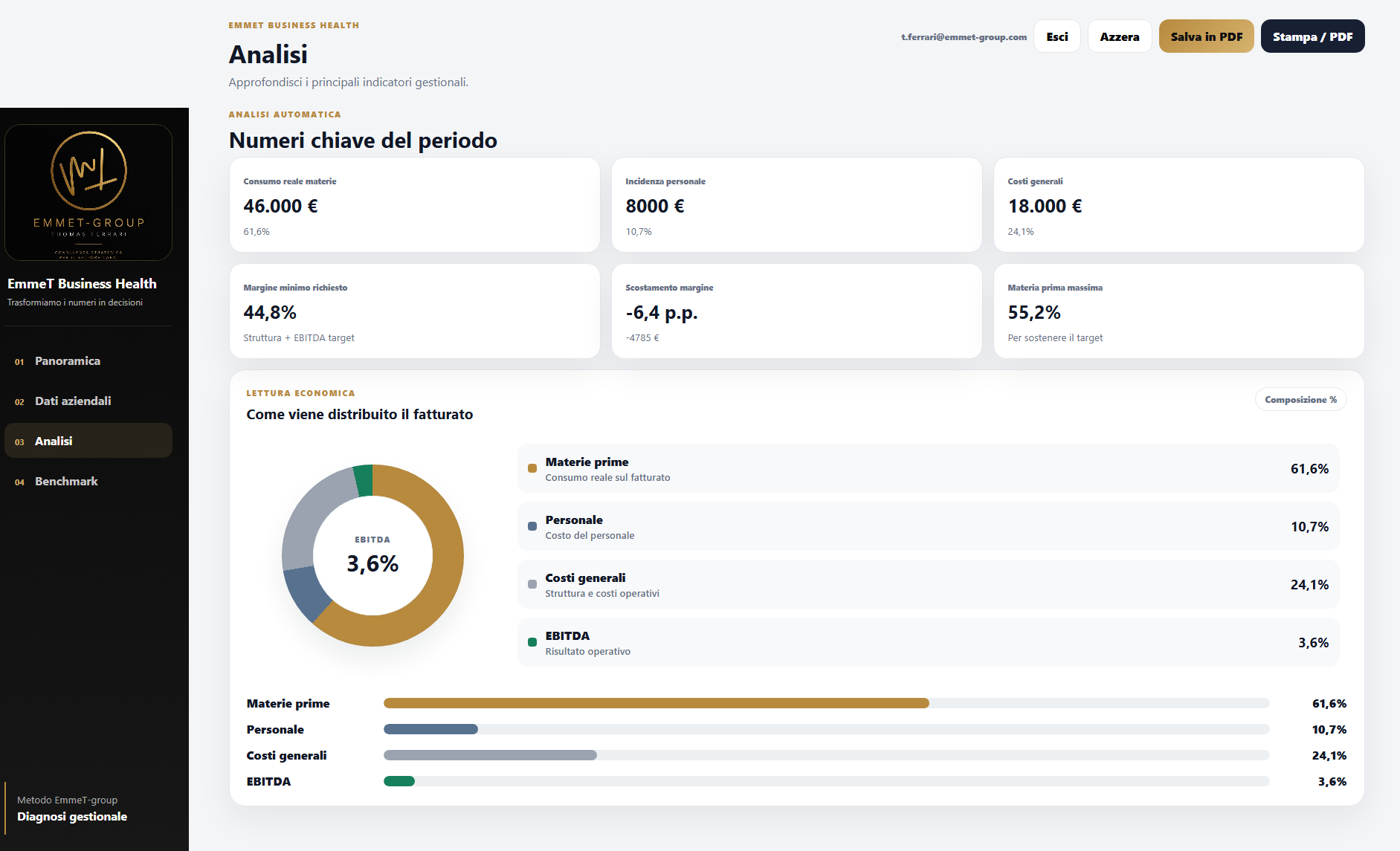 Analisi Business Health
