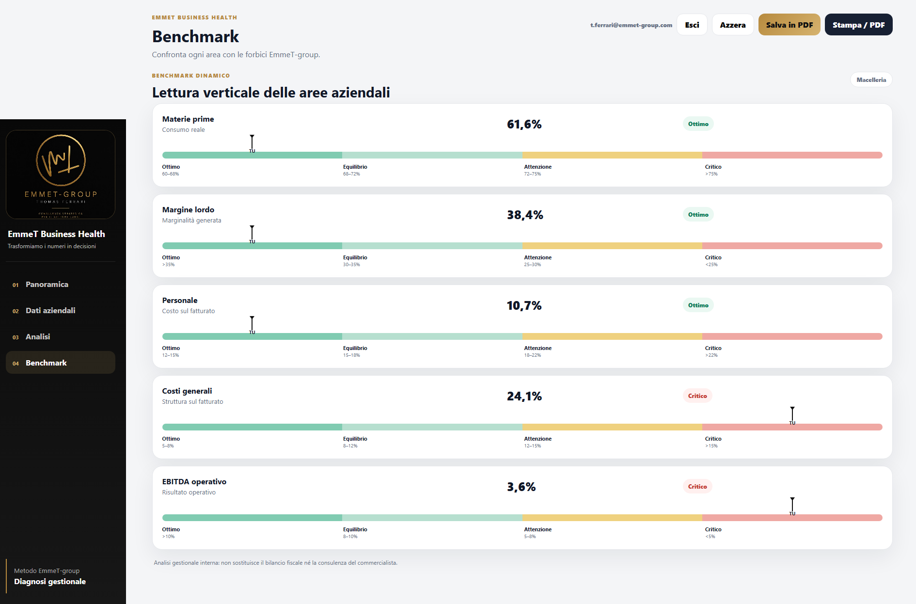Benchmark Business Health