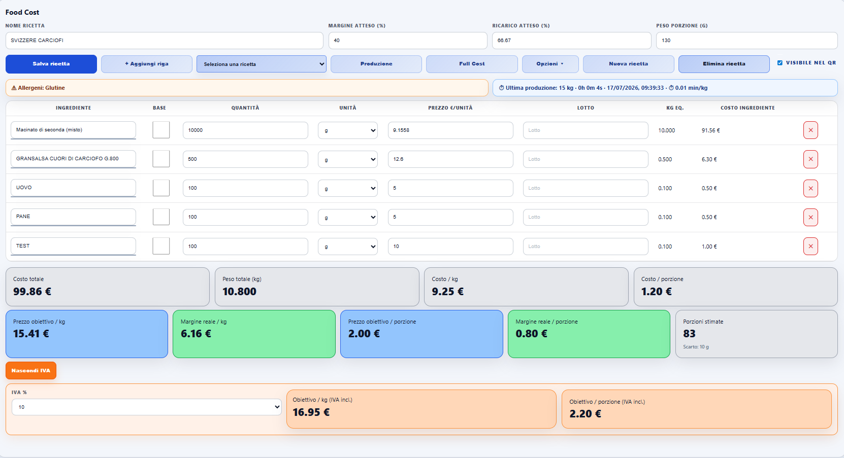 Food Cost Dashboard compilata